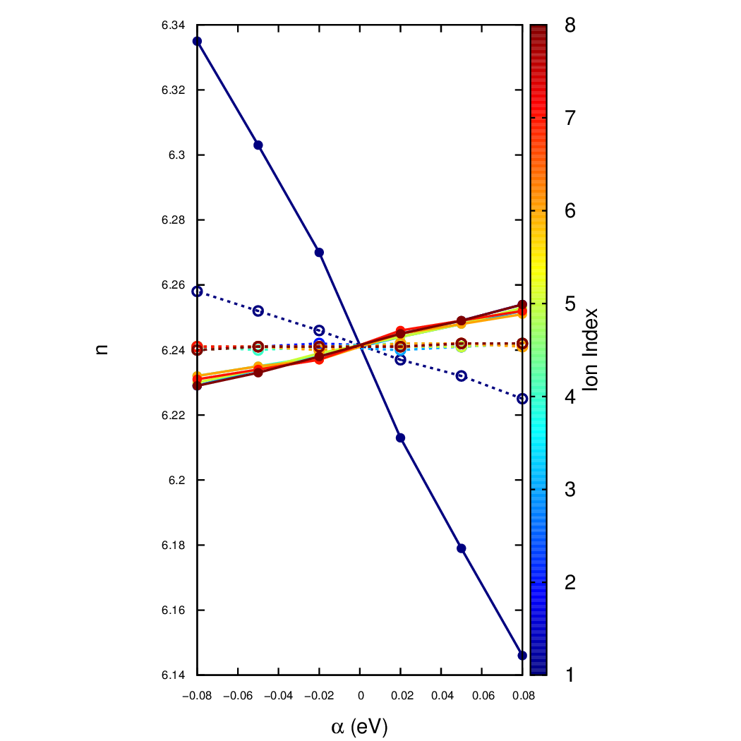 ../_images/n_vs_alpha.png