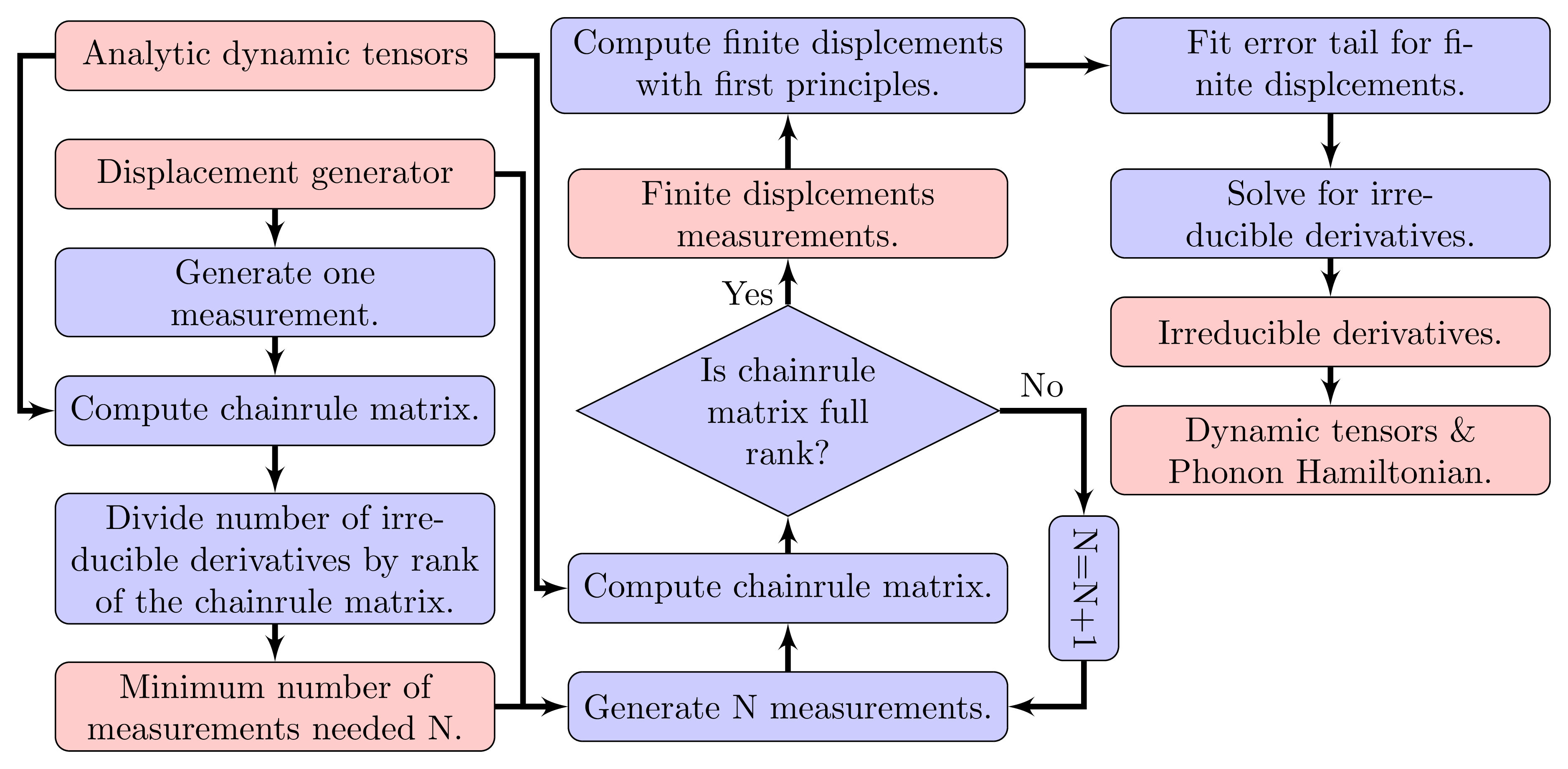 ../_images/bid_flowchart.png