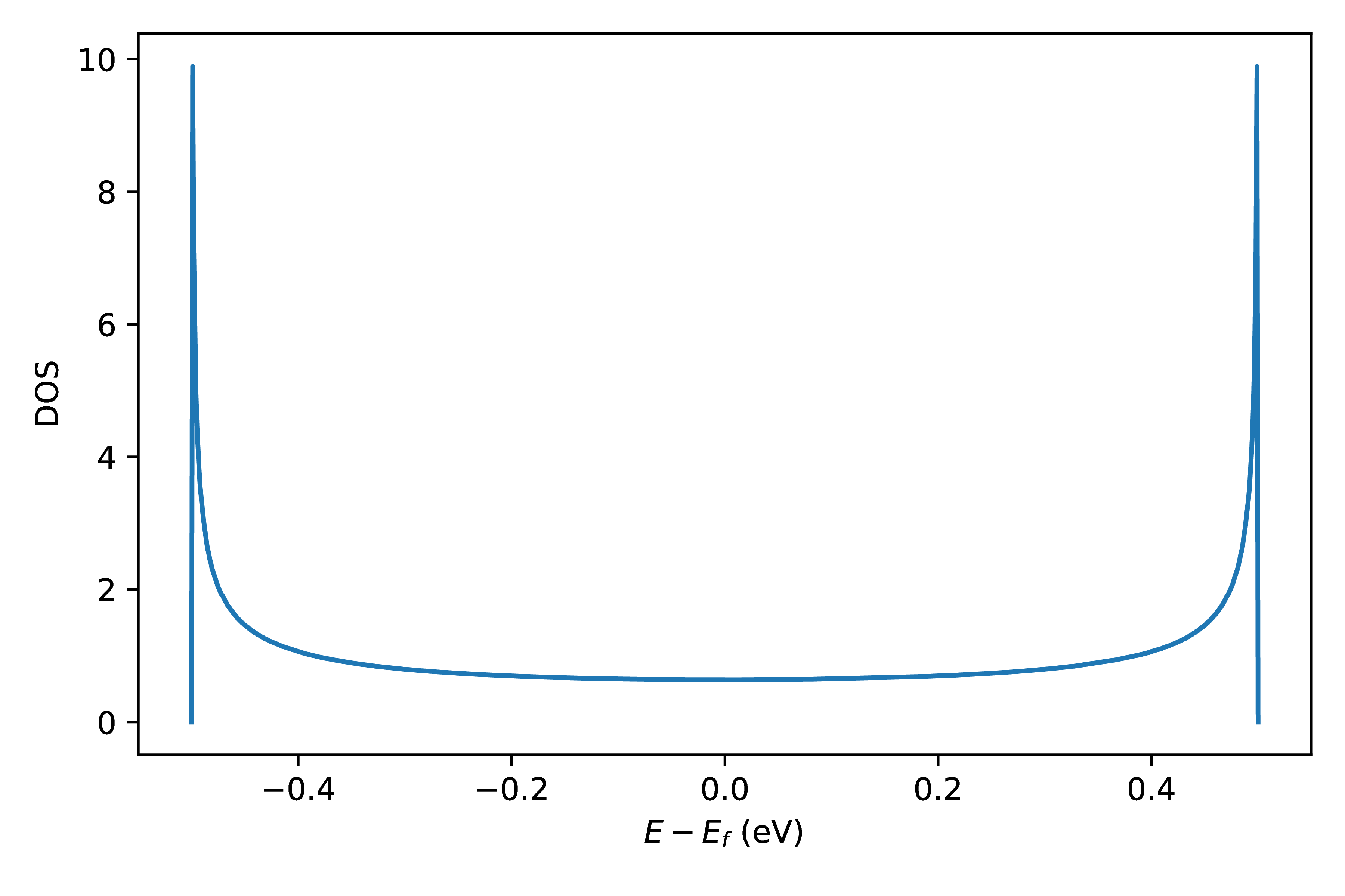 ../_images/electron_dos.png