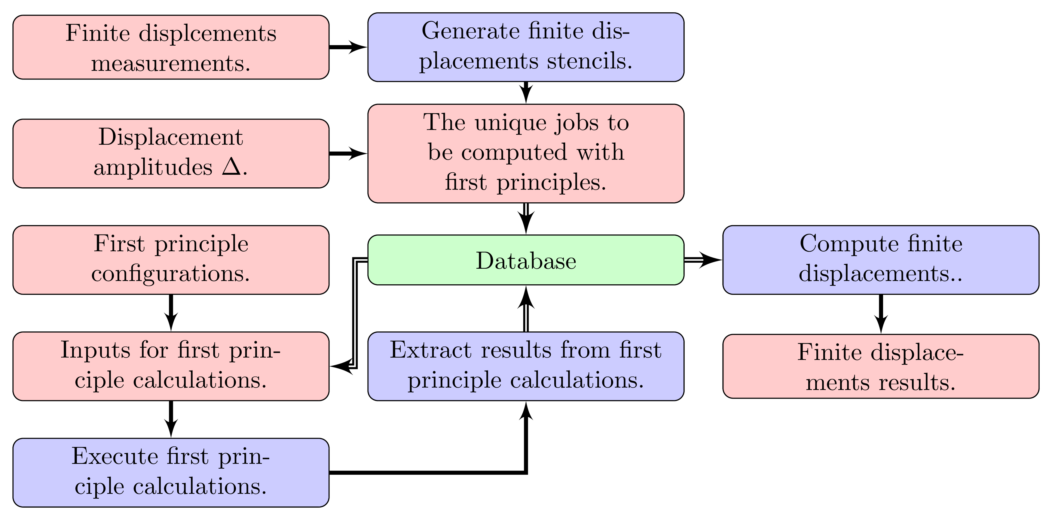 ../_images/fd_flowchart.png