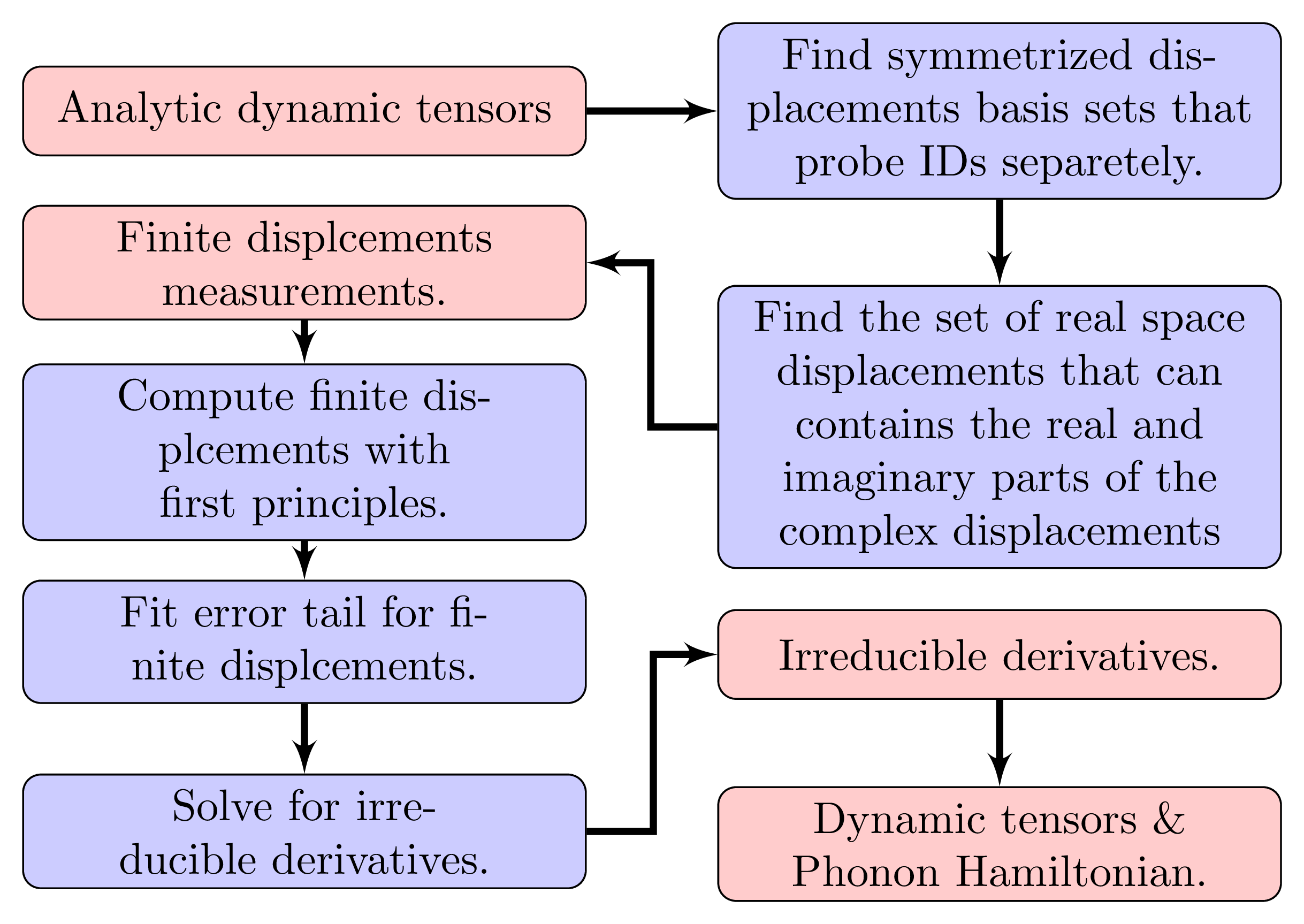 ../_images/lid_flowchart.png