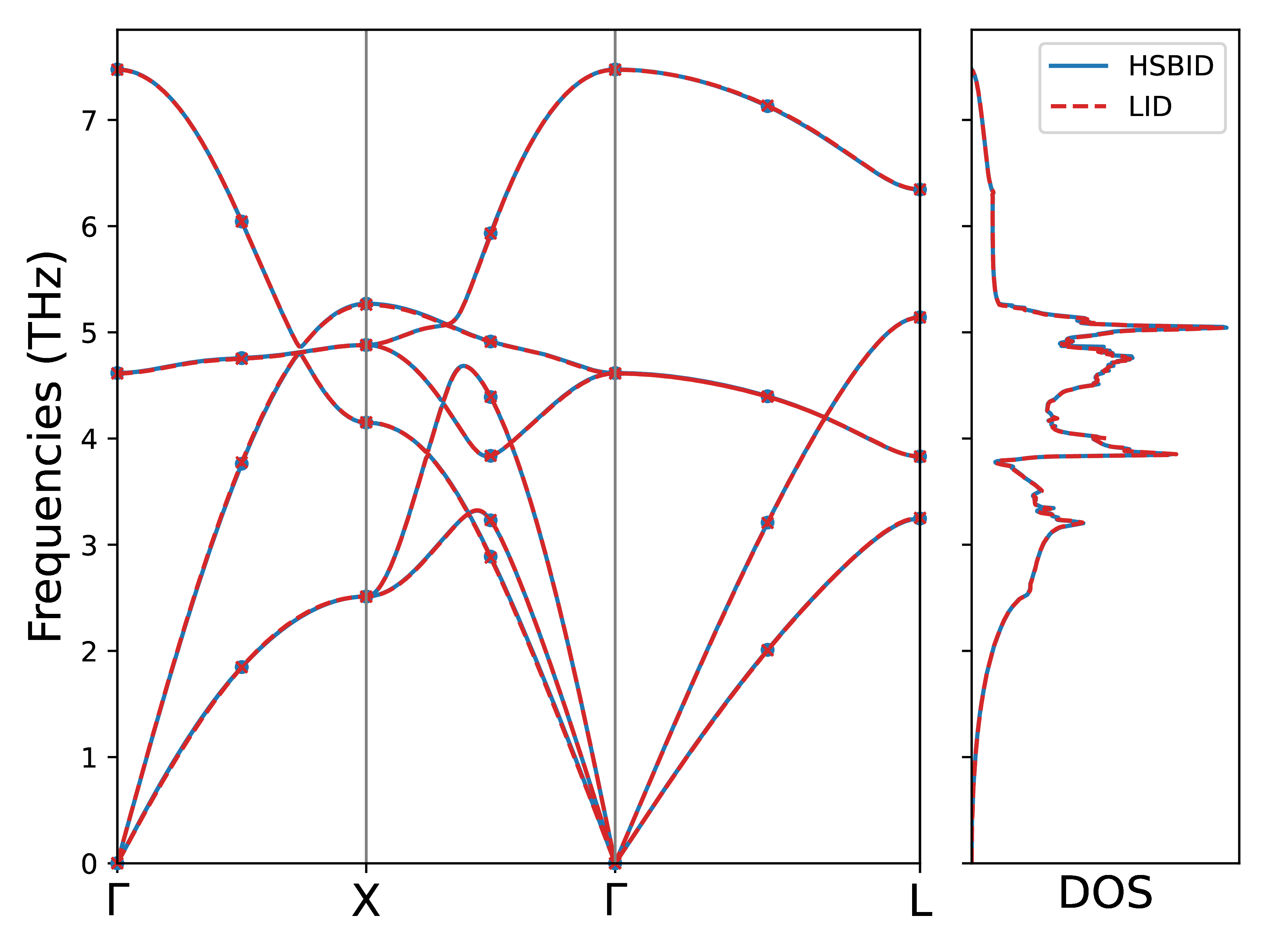 ../_images/nacl_hsbid_phonon.png