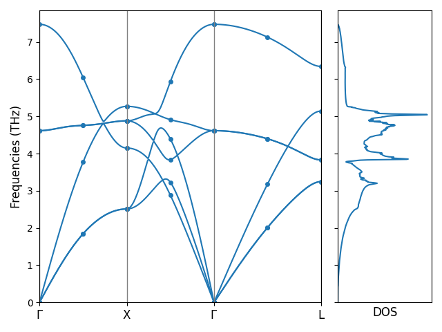 ../_images/nacl_phonon_band_dos.png