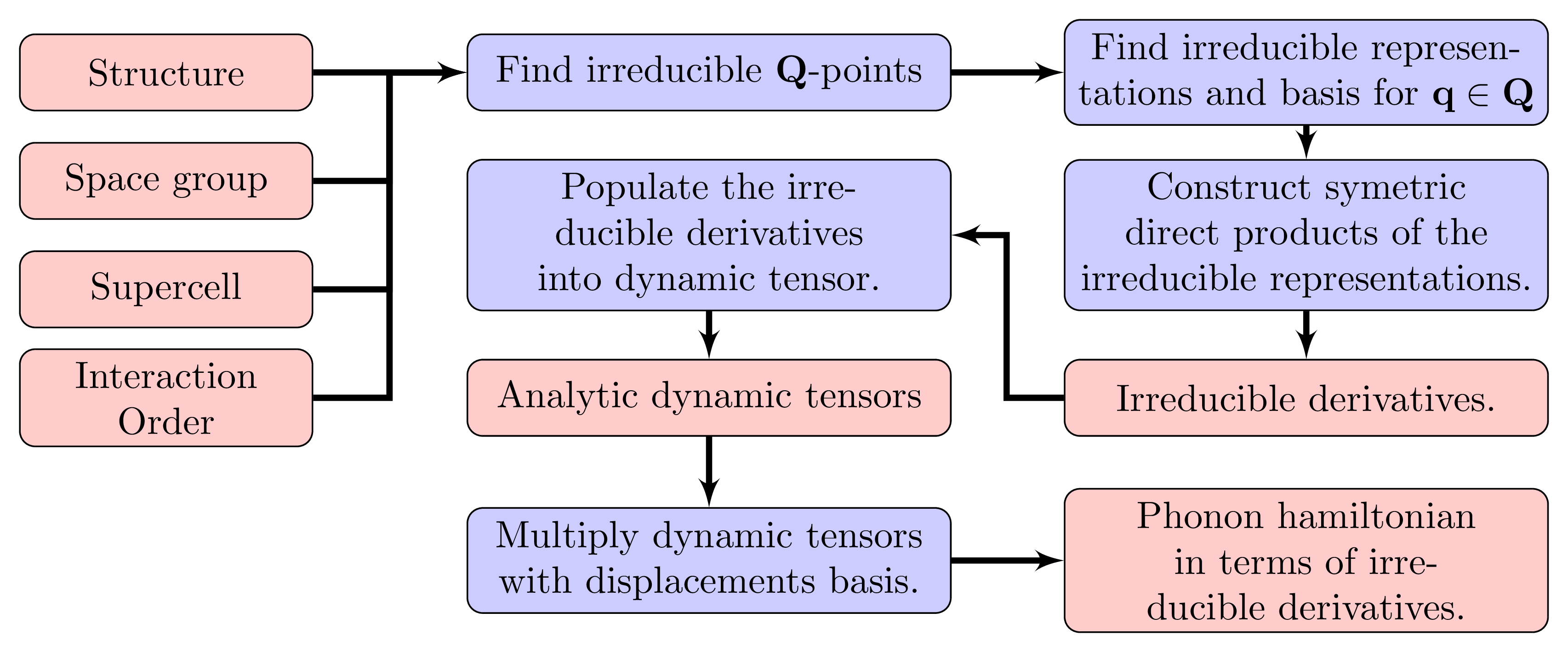 ../_images/phonon_symmetry_analysis_flowchart.png
